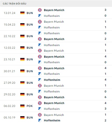 Hoffenheim gặp Bayern