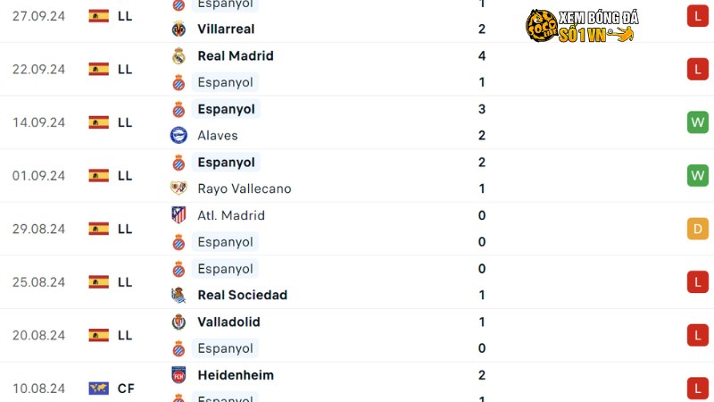 Real Betis với Espanyol