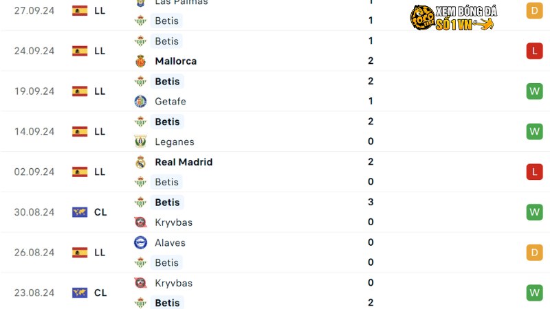 Real Betis - Espanyol