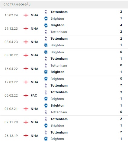 Brighton vs Tottenham