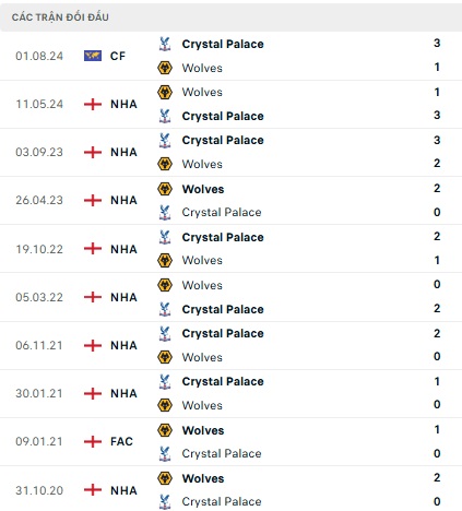 Wolves vs Crystal Palace