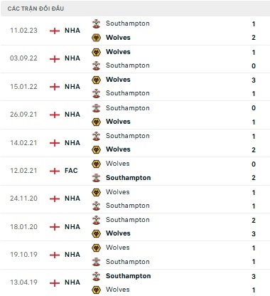 Wolves vs Southampton