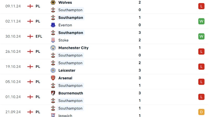 Southampton - Liverpool