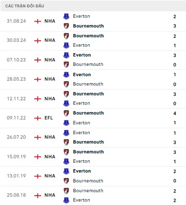 Bournemouth vs Everton