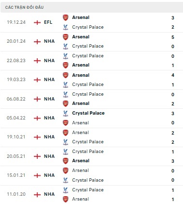 Crystal Palace vs Arsenal