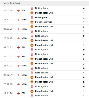 Man Utd vs Nottingham