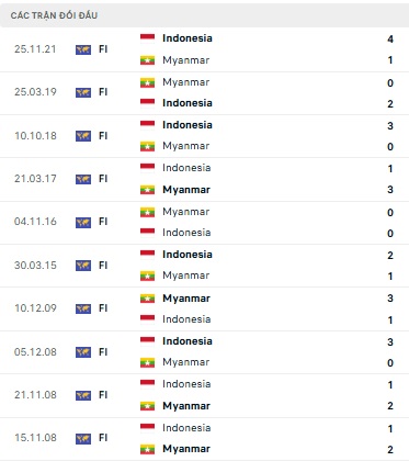 Myanmar vs Indonesia