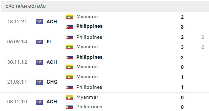 Philippines vs Myanmar