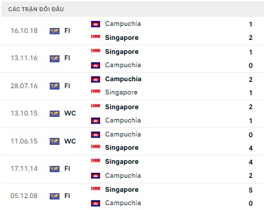 Singapore vs Campuchia