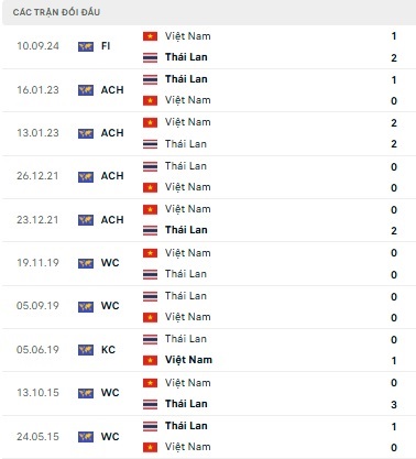 Việt Nam vs Thái Lan