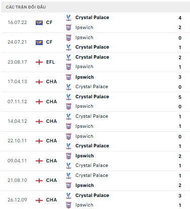 Ipswich vs Crystal Palace