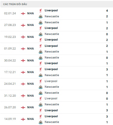 Newcastle vs Liverpool