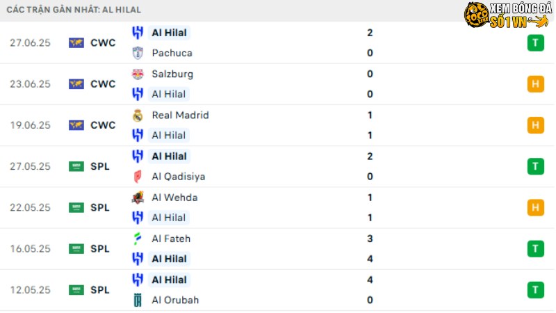 Man City với Al Hilal