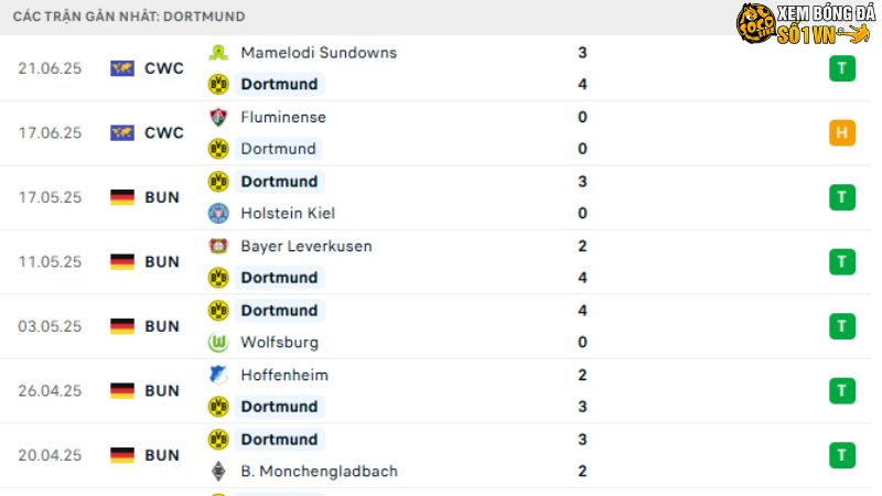 Dortmund - Ulsan HD