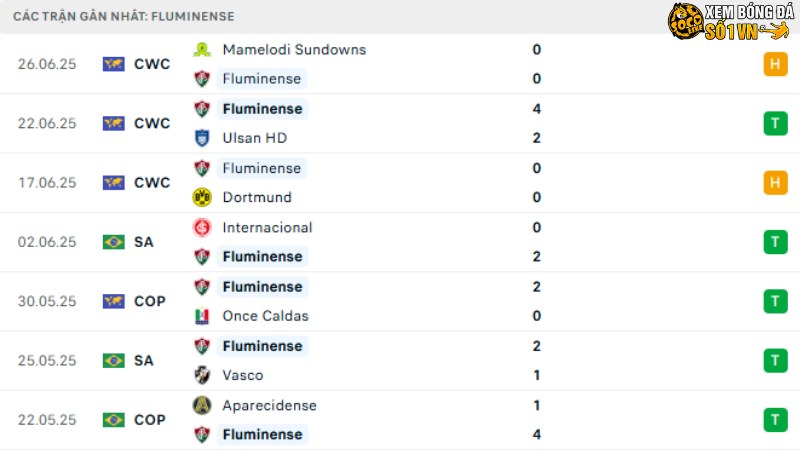 Inter với Fluminense