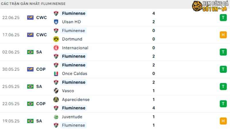 Mamelodi với Fluminense