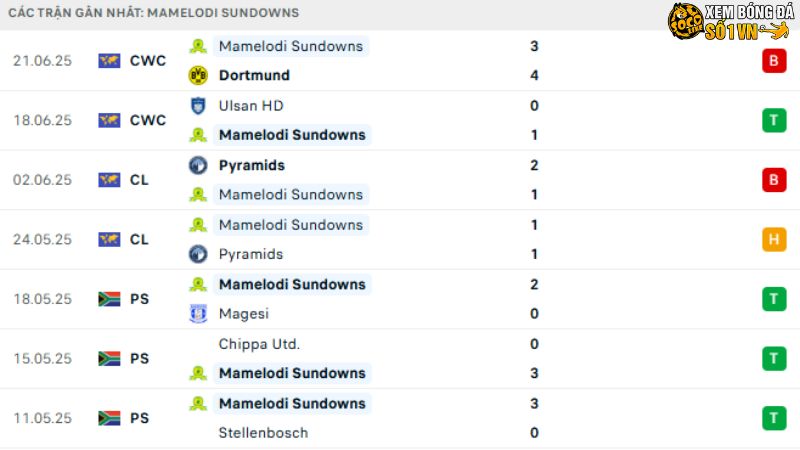Mamelodi - Fluminense
