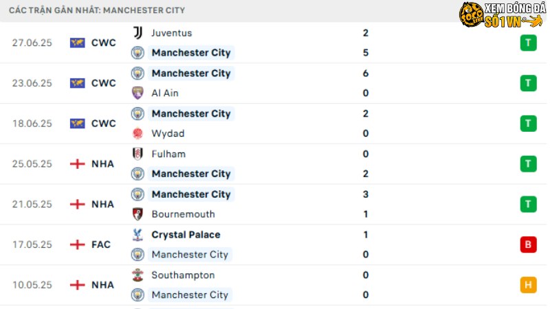 Man City - Al Hilal