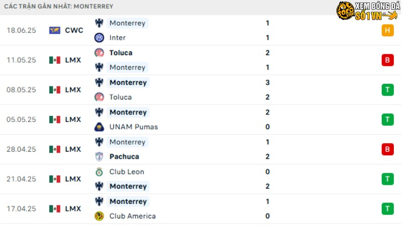 River Plate với Monterrey