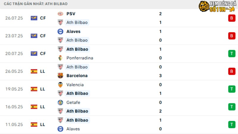 Athletic Bilbao - Sevilla