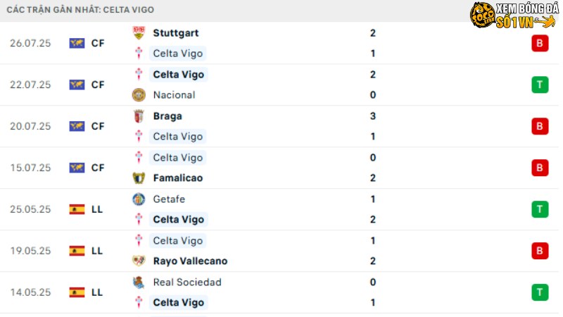 Celta Vigo - Getafe