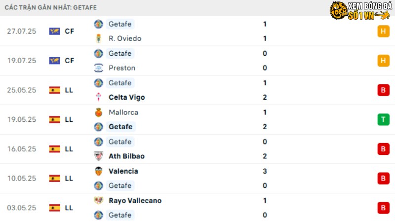 Celta Vigo với Getafe