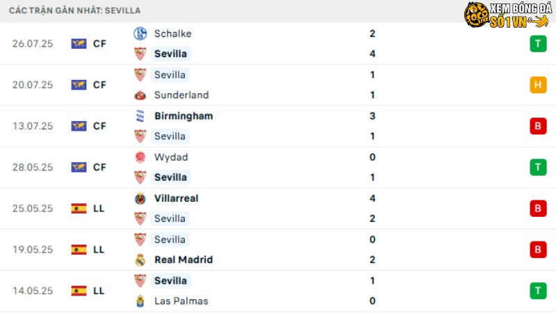 Athletic Bilbao với Sevilla