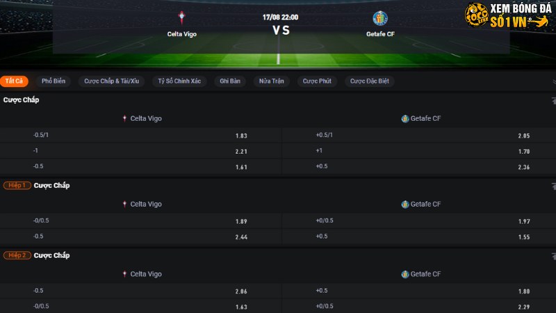 Celta Vigo vs Getafe
