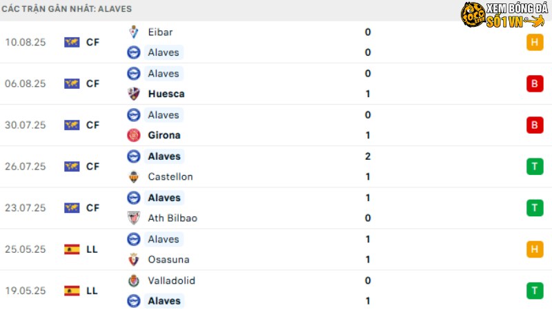 Alaves - Levante