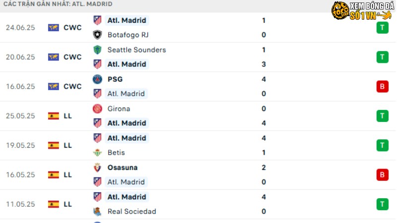 Espanyol với Atletico Madrid