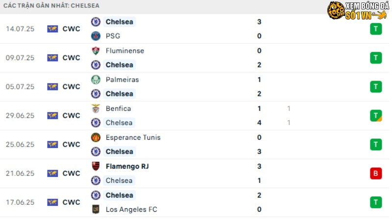 Chelsea - Crystal Palace