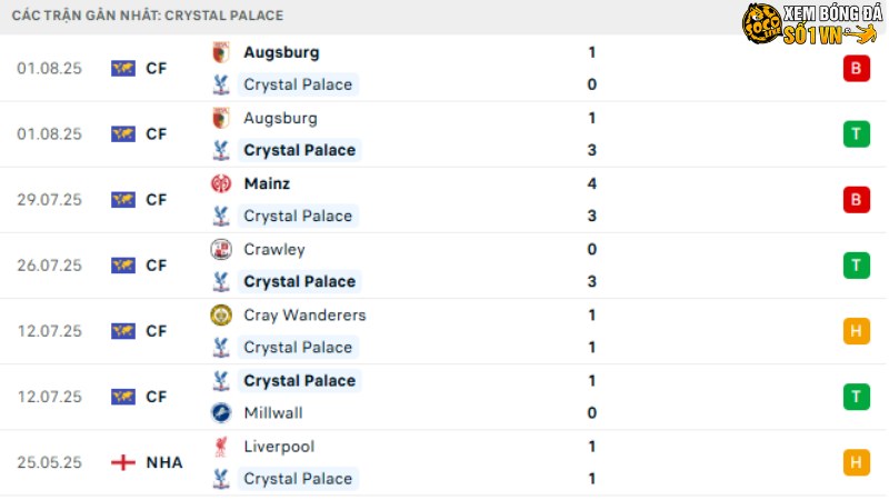 Chelsea với Crystal Palace