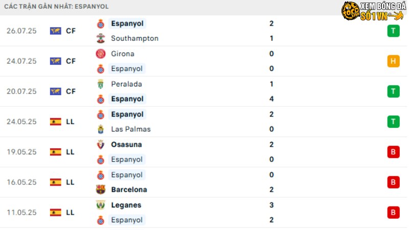 Espanyol - Atletico Madrid
