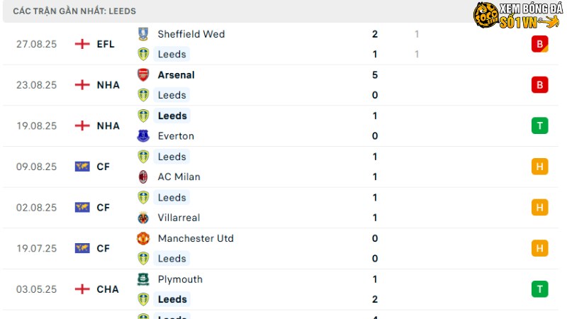 Leeds - Newcastle