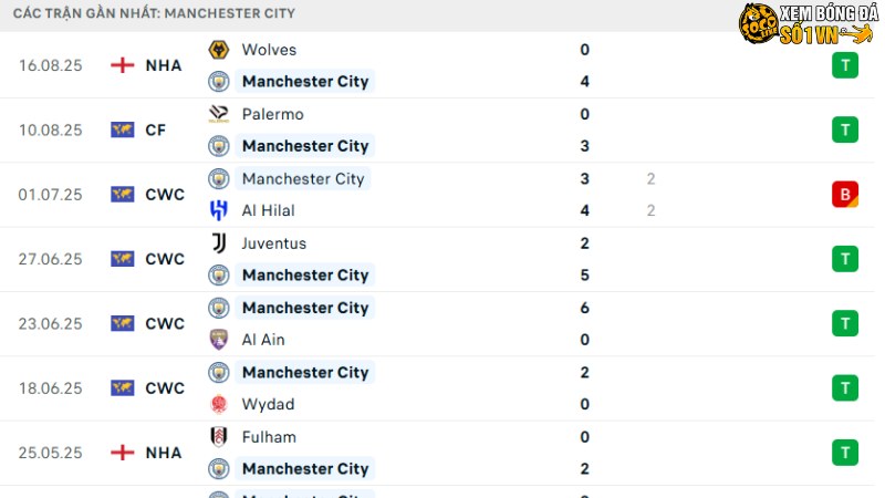 Man City - Tottenham