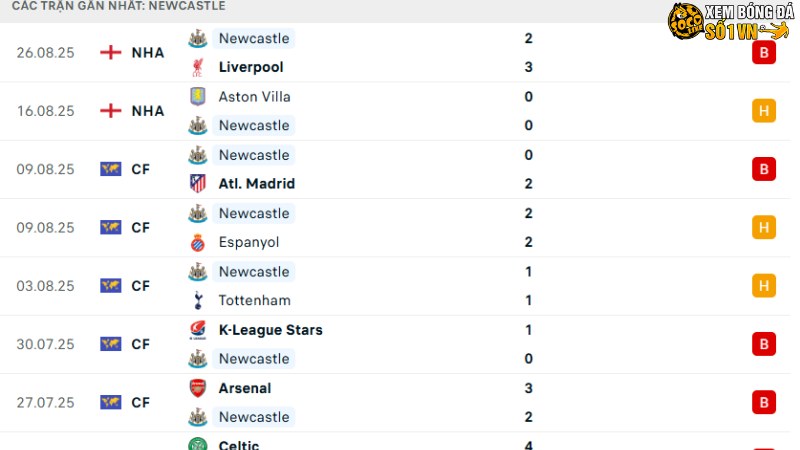 Leeds với Newcastle