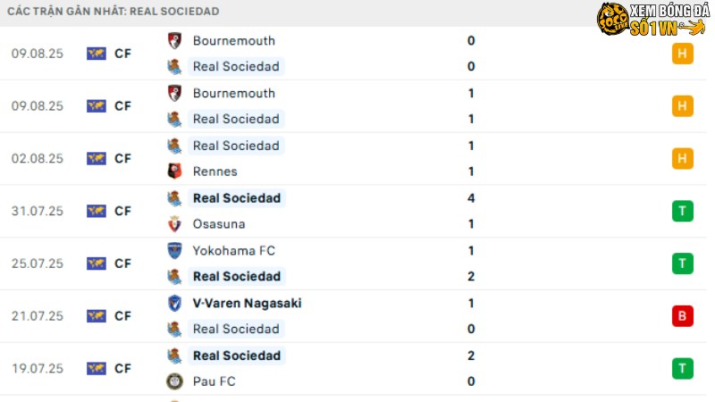Valencia với Real Sociedad