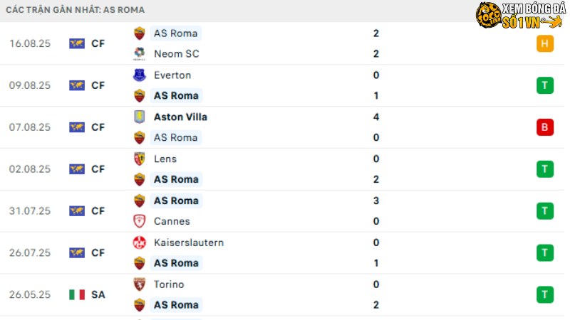 Roma - Bologna