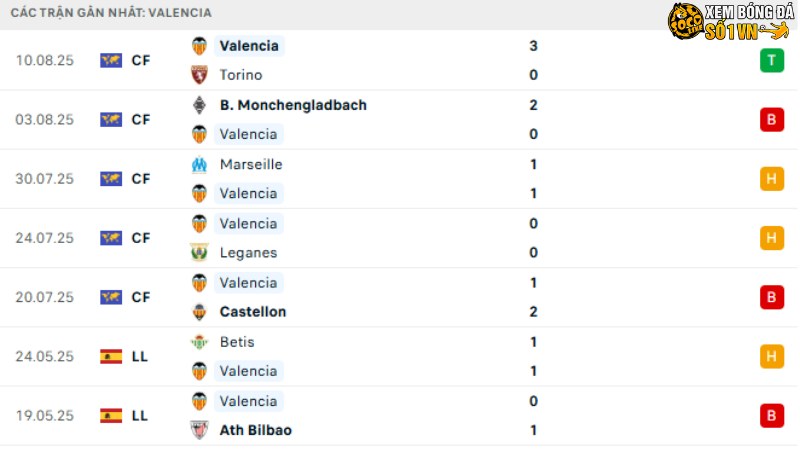 Valencia - Real Sociedad