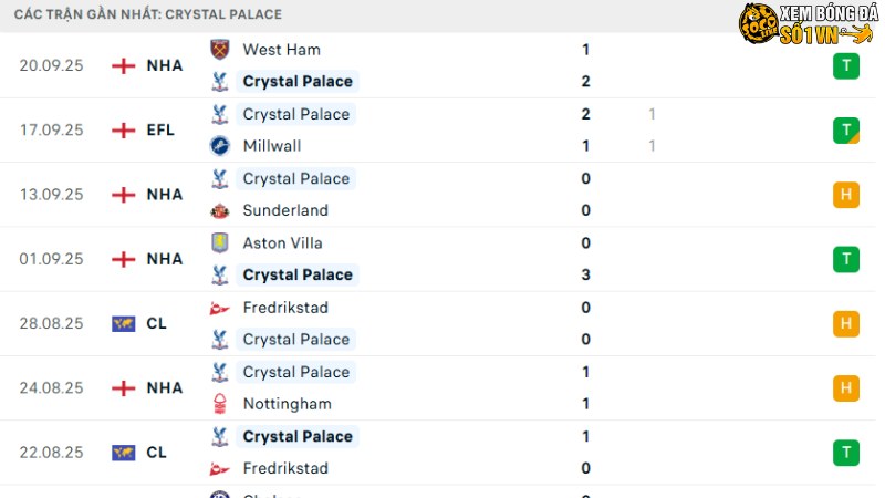 Crystal Palace - Liverpool
