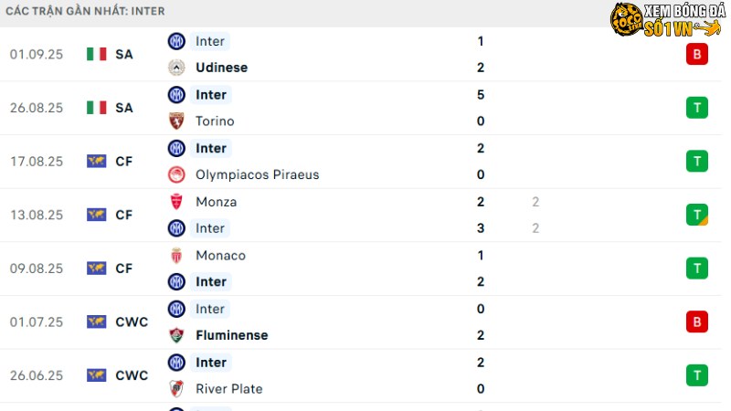Juventus với Inter