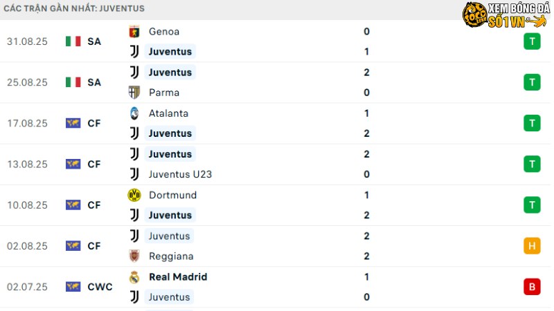 Juventus - Inter