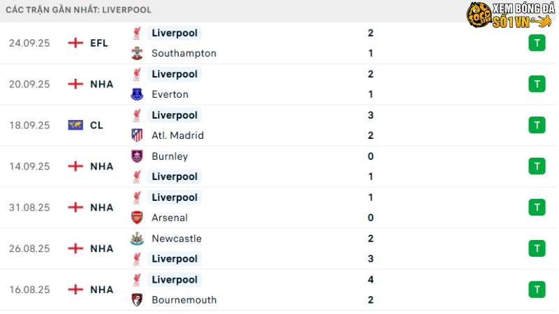 Crystal Palace với Liverpool