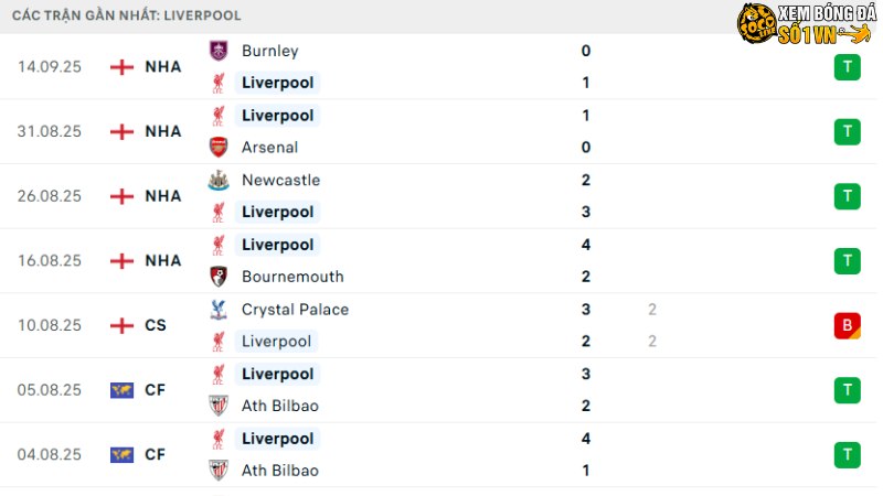 Liverpool - Atletico Madrid