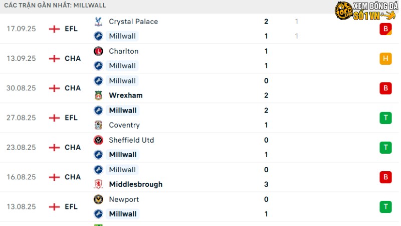 Millwall - Watford