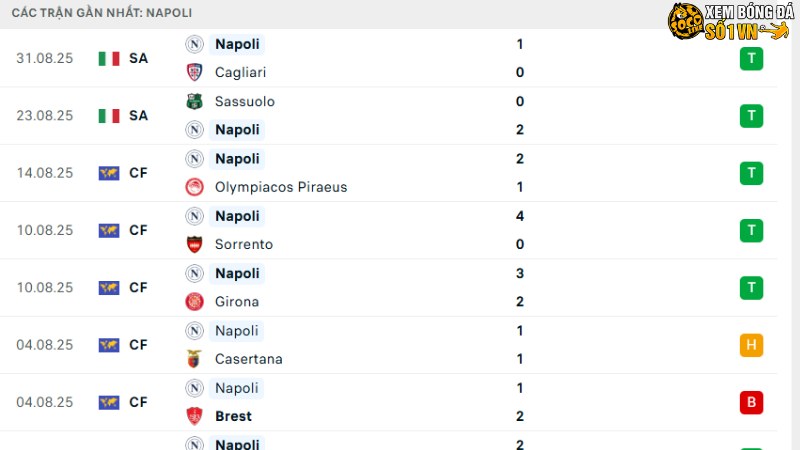 Fiorentina với Napoli