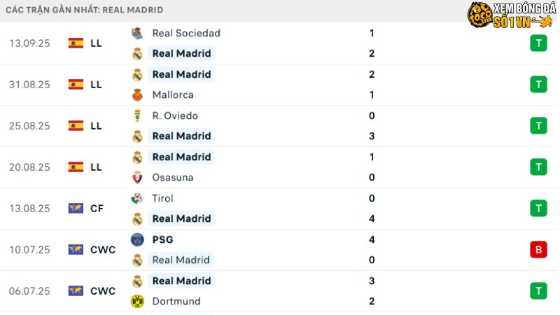 Real Madrid - Marseille