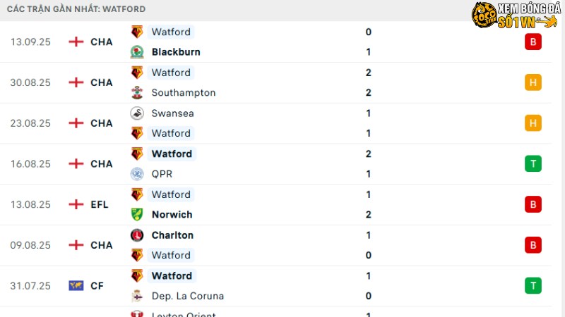 Millwall với Watford