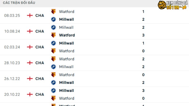 Millwall vs Watford