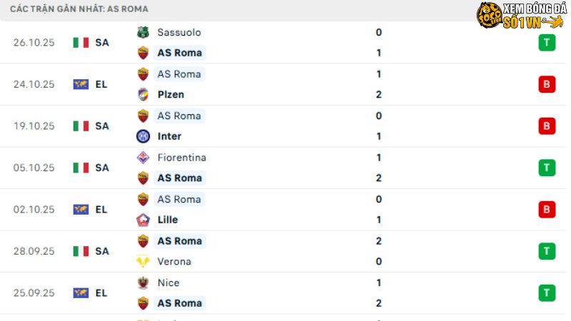 AS Roma - Parma